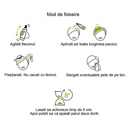 Tratament repigmentare par alb Classic, par natural saten Positiv’Hair Phytema Laboratoires, 150ml