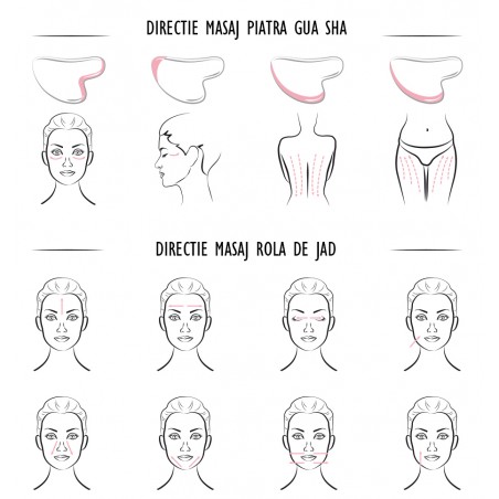 Masaj cu Rola de Jad si masaj cu Gua - Rouleau et Gua Sha de Jade, Institut Claude Bell - directii